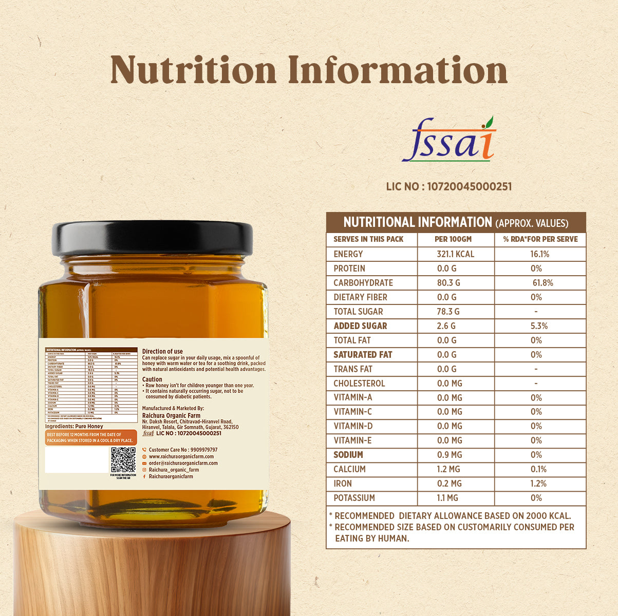 Honey Nutrition