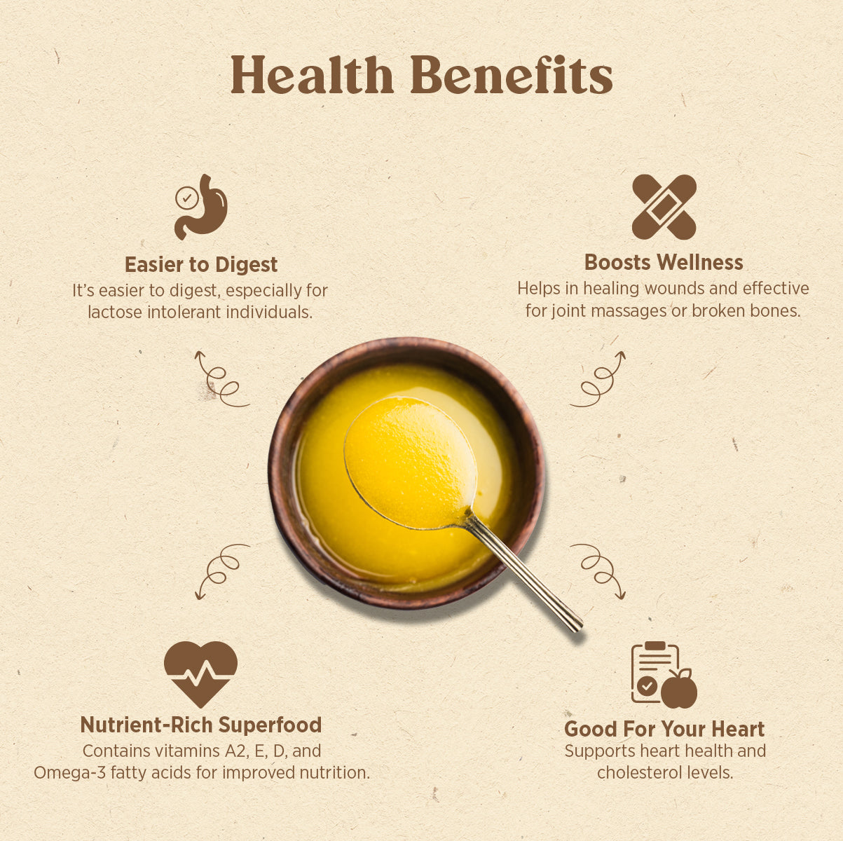 A2 Cow Ghee Health Benefits