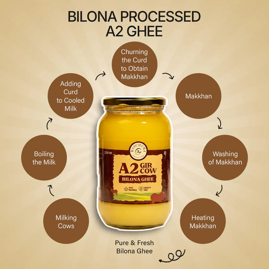 Golden Health Combo ( Amla Candy 400g + A2 Cow Ghee 250ML )