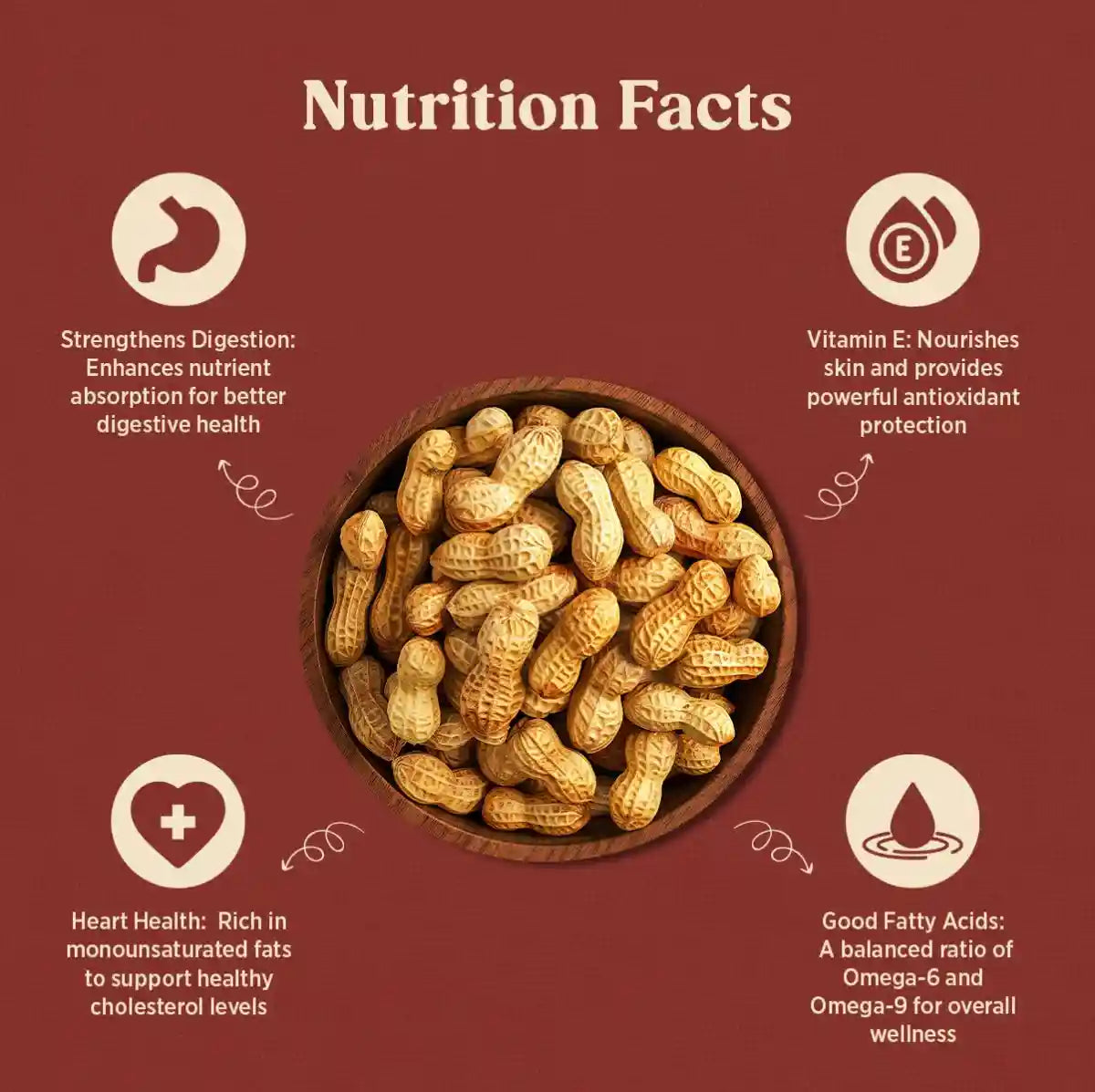 Bowl of unshelled peanuts with nutrition facts highlights on digestion, vitamin E, heart health, and fatty acids.