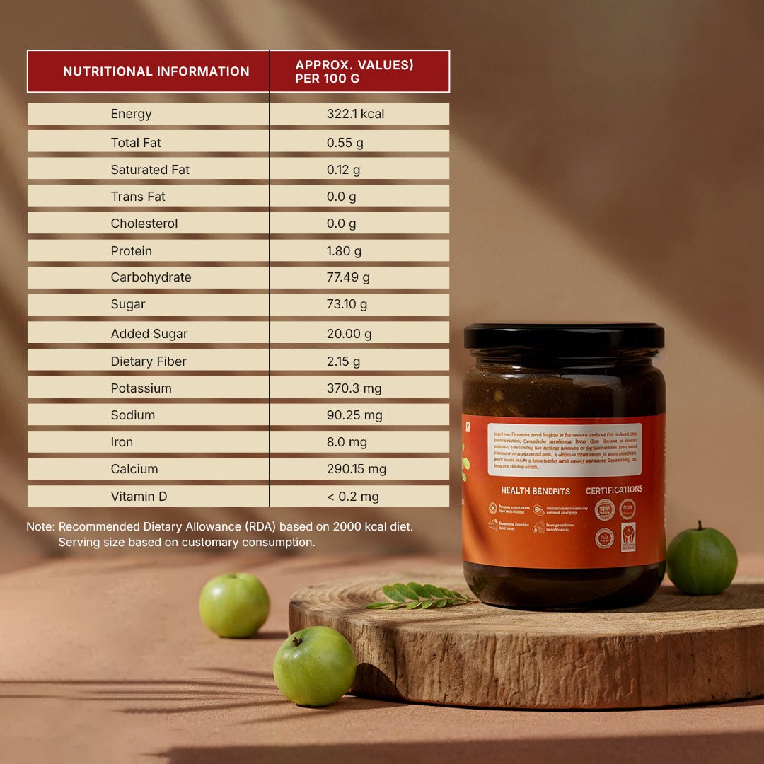 Energy & Power Duo ( Amla Candy 400g + Chyawanprash 500g ) - Raichura Organic Farm