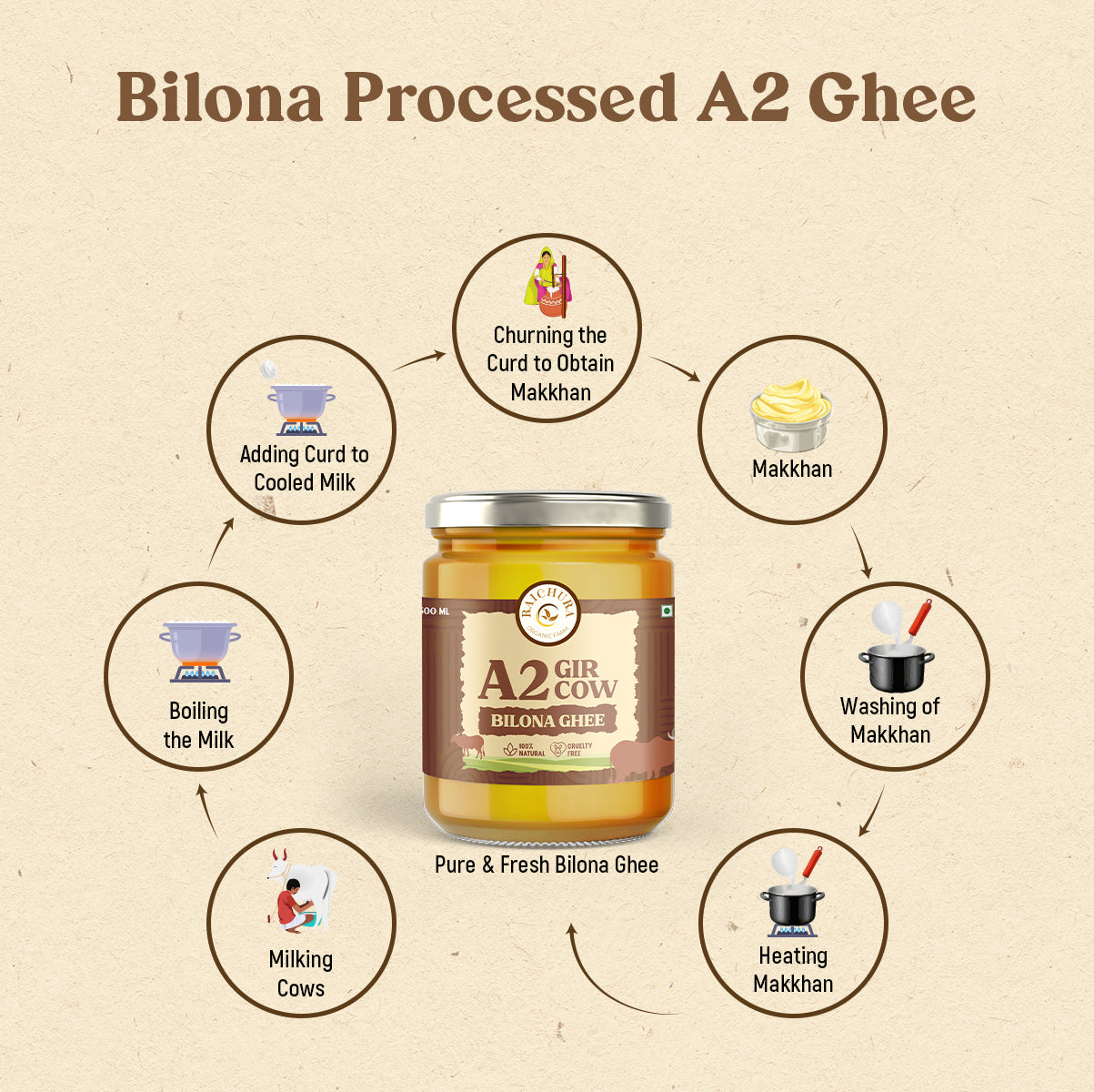 A2 Cow Ghee(500ml)