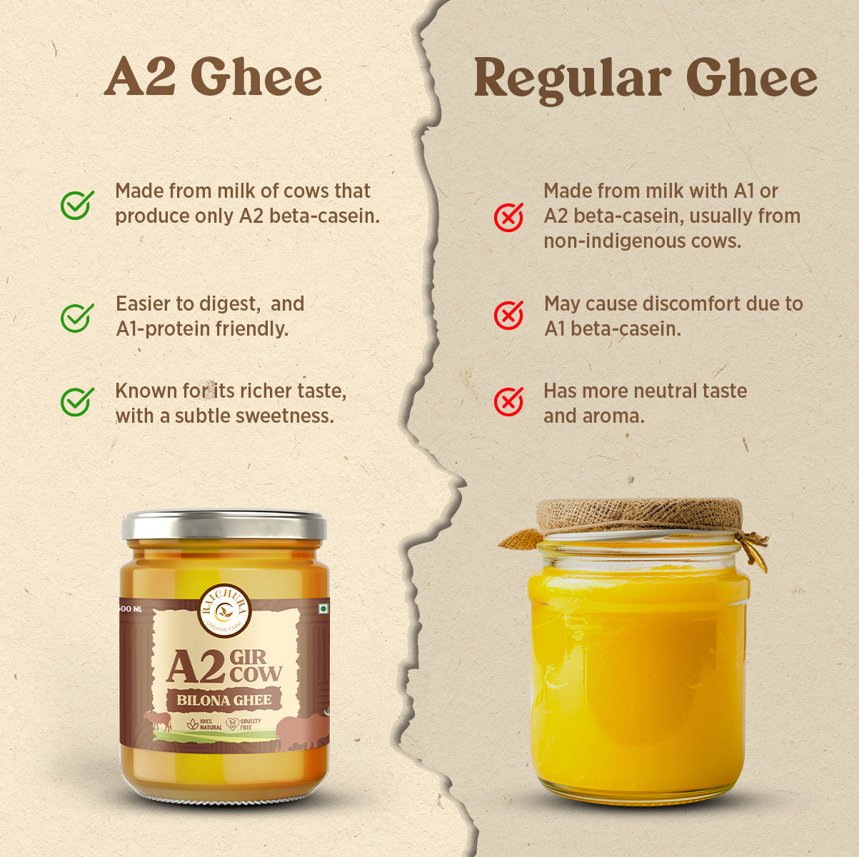 A2 Cow Ghee(500ml)